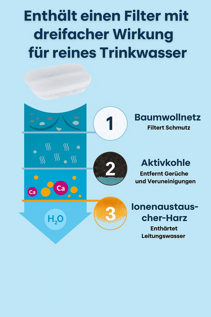 Zoolie® La fontanella intelligente