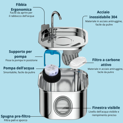 Zoolie® La fontanella intelligente